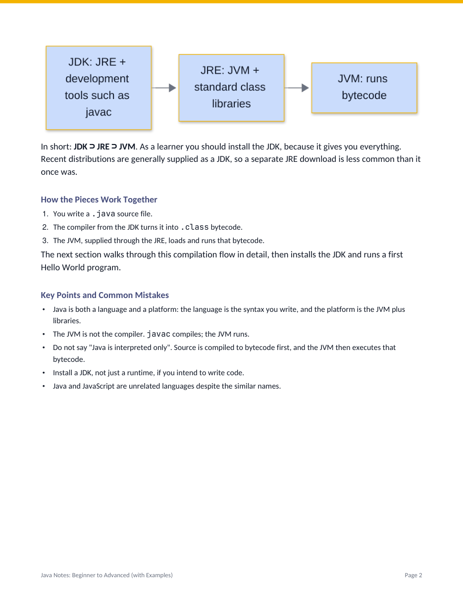 Java Notes: Beginner to Advanced (with Examples) — page 2