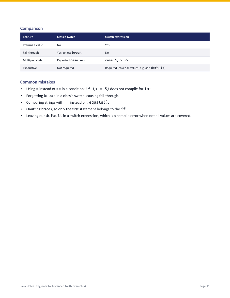 Java Notes: Beginner to Advanced (with Examples) — page 11