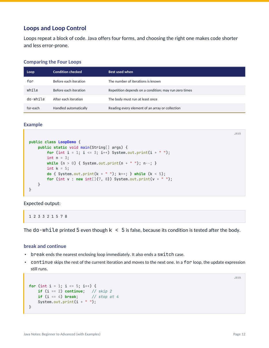 Java Notes: Beginner to Advanced (with Examples) — page 12