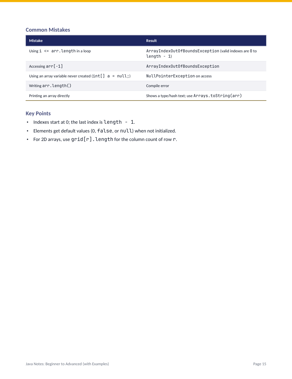 Java Notes: Beginner to Advanced (with Examples) — page 15