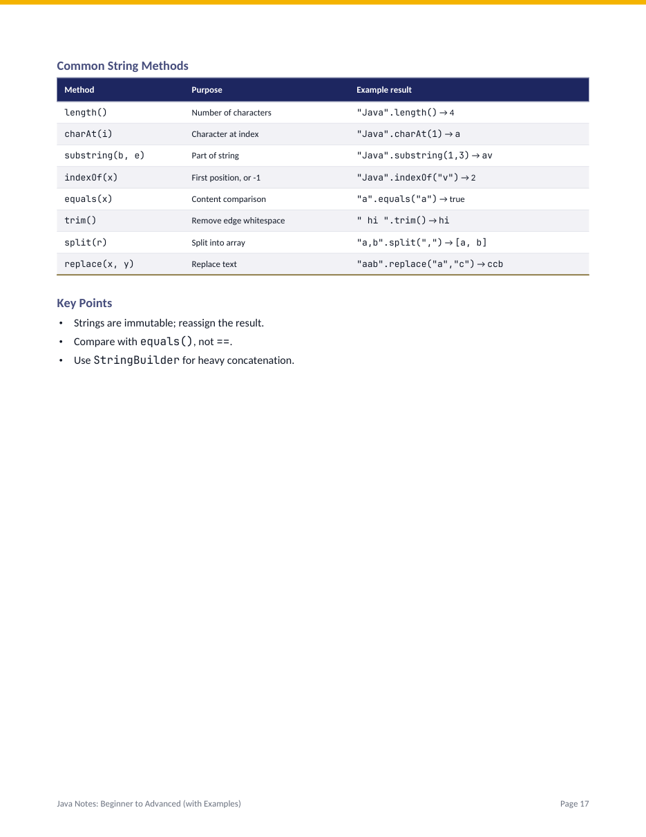 Java Notes: Beginner to Advanced (with Examples) — page 17