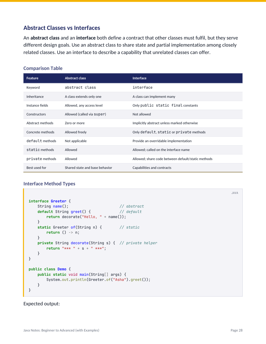 Java Notes: Beginner to Advanced (with Examples) — page 28