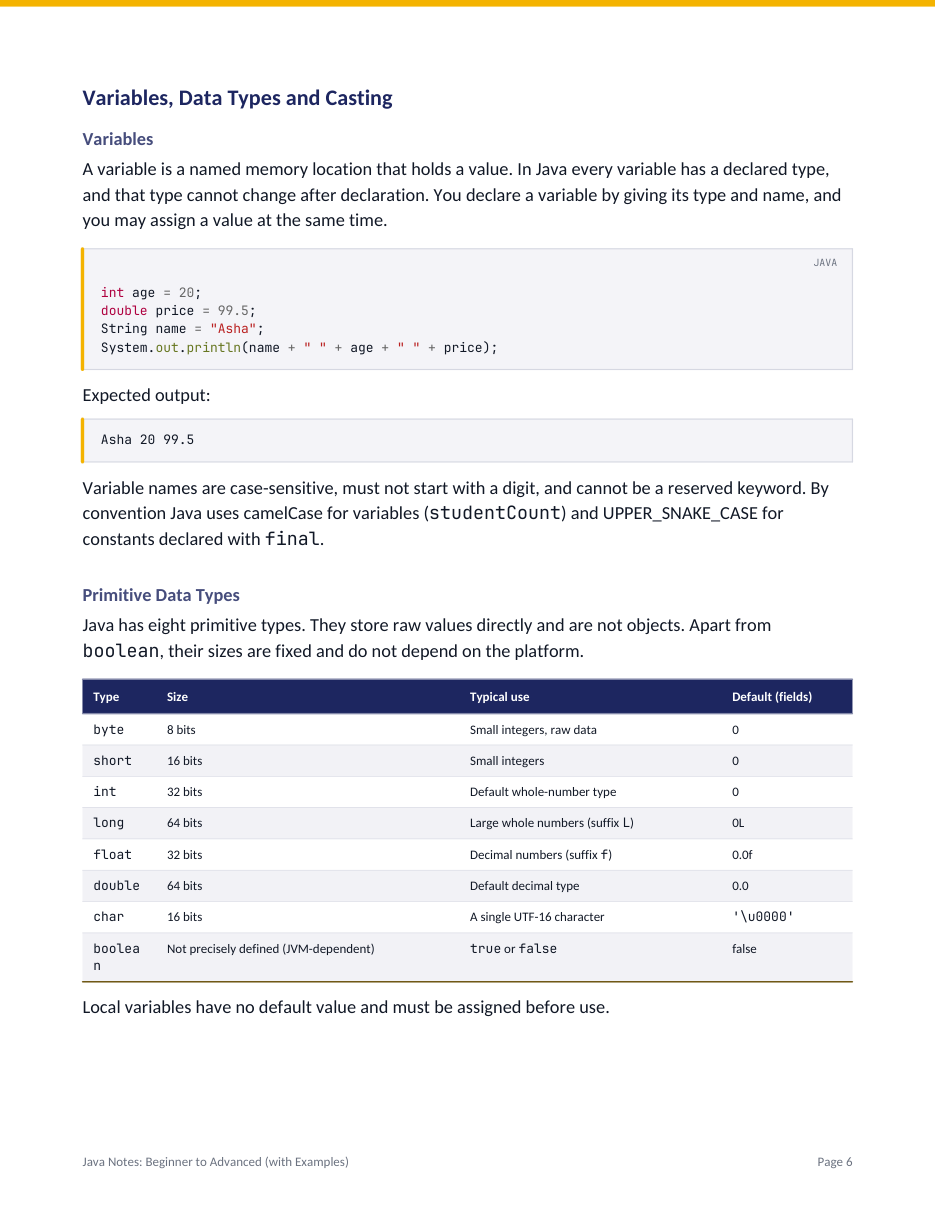 Java Notes: Beginner to Advanced (with Examples) — page 6