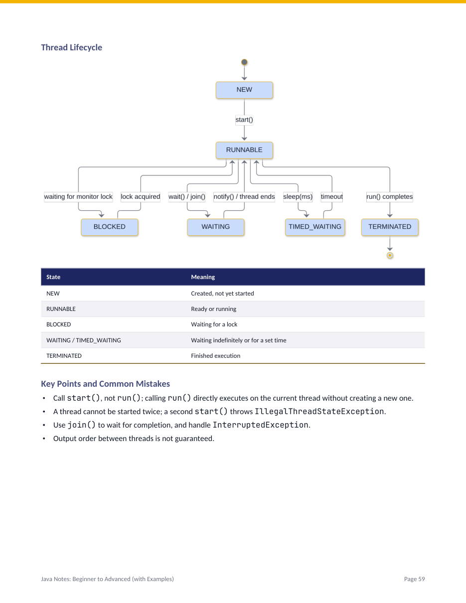 Java Notes: Beginner to Advanced (with Examples) — page 59